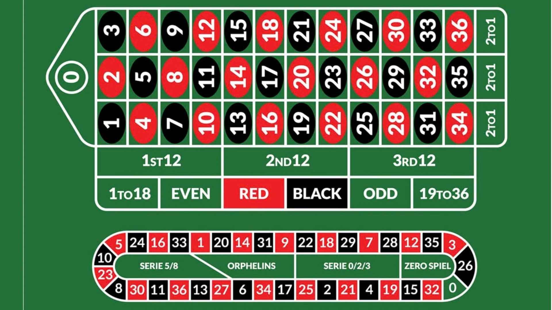 Who to Hire After Winning Lottery and Which Professionals Can Help